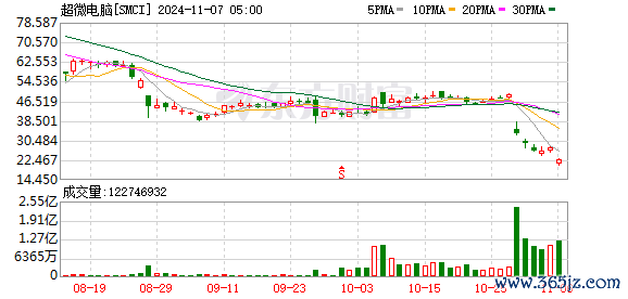 K图 SMCI_0