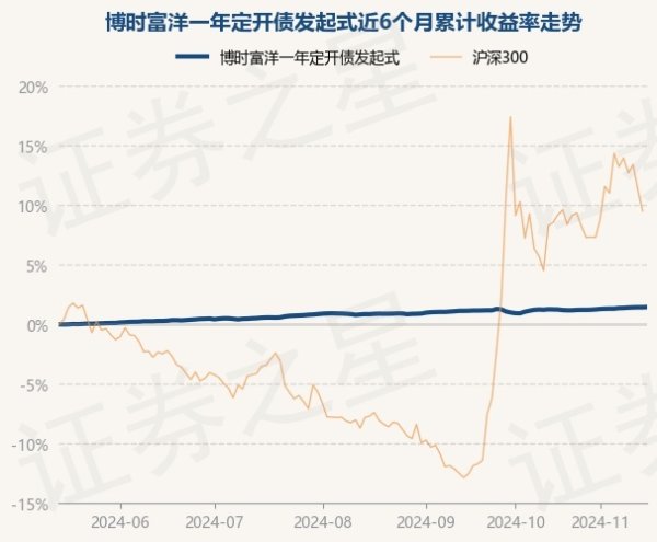 J9体育网把柄最新一期基金季报走漏-ag九游j9,AG九游会官方登录网址