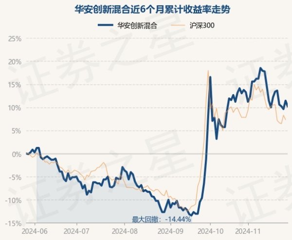 九游会j9官网登录入口历史数据线路该基金近1个月下落3.42%-ag九游j9,AG九游会官方登录网址