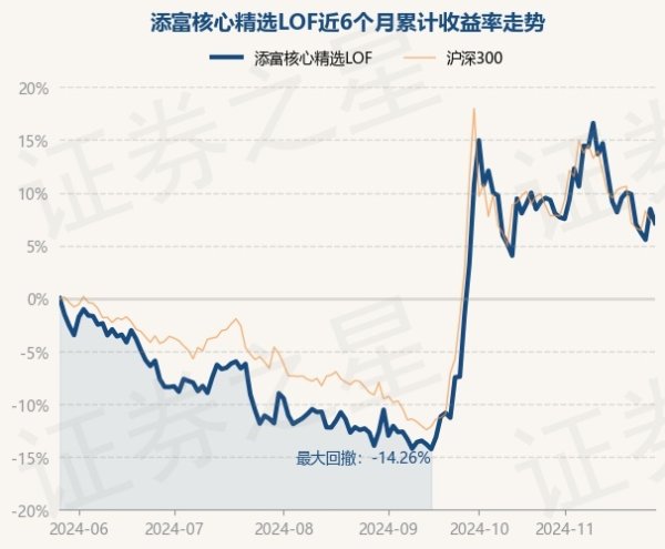 体育游戏app平台字据最新一期基金季报走漏-ag九游j9,AG九游会官方登录网址