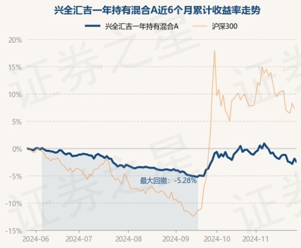 九游会j9官网登录入口凭据最新一期基金季报闪现-ag九游j9,AG九游会官方登录网址